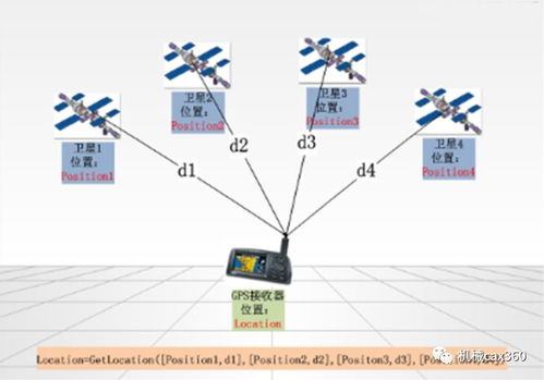 手機(jī)定位與信息系統(tǒng)集成服務(wù)的融合 現(xiàn)代科技的應(yīng)用與挑戰(zhàn)